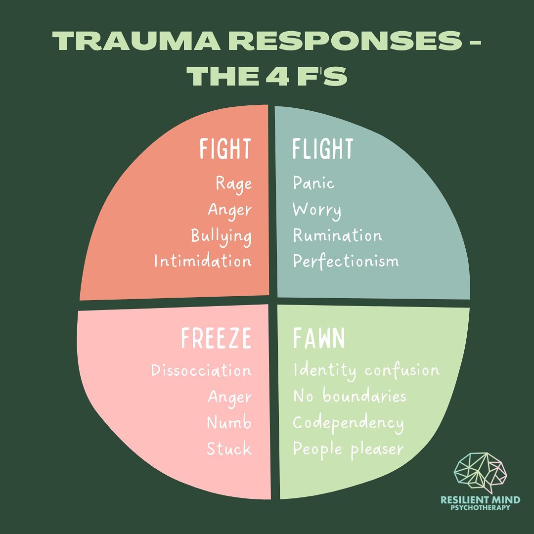 Trauma Therapy at the Resilient Mind Psychotherapy